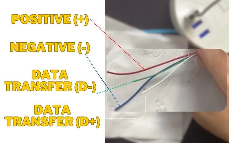 Connect The Wire For A Beginner