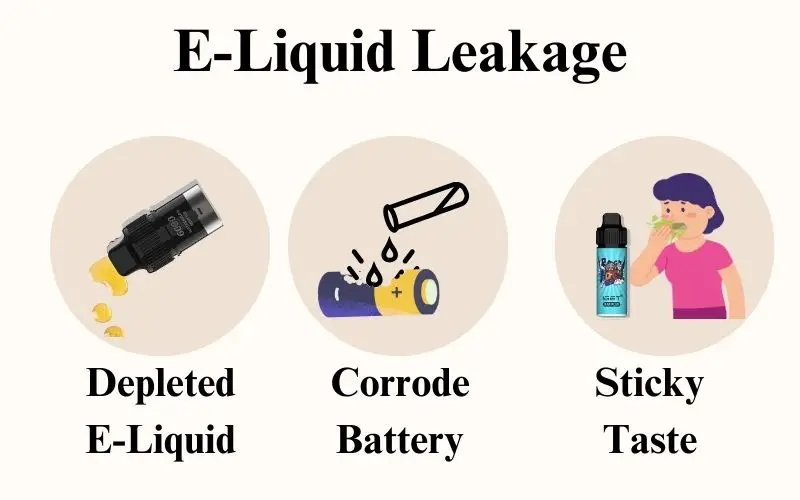 E-Liquid Leakage IGET Bar Plus Not Working