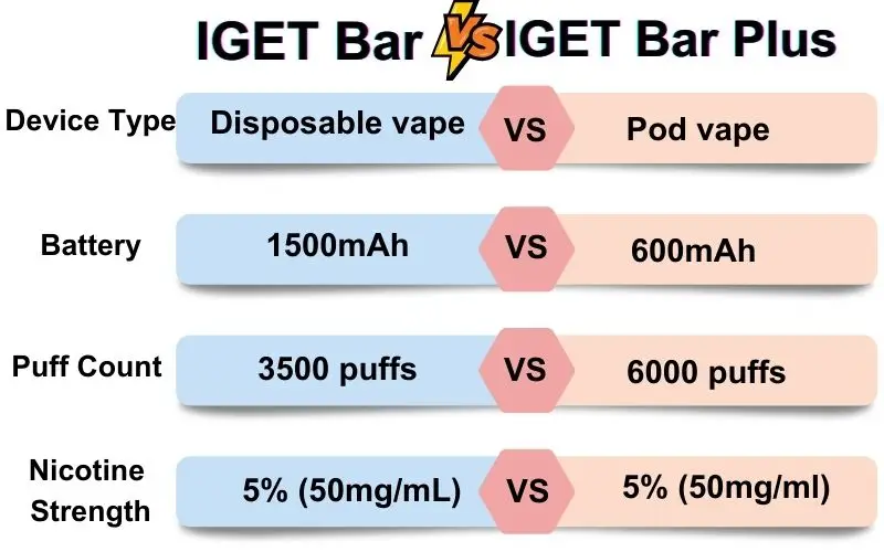 IGET Bar VS IGET Bar Plus