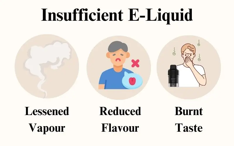 Insufficient E-Liquids IGET Bar Plus Not Working
