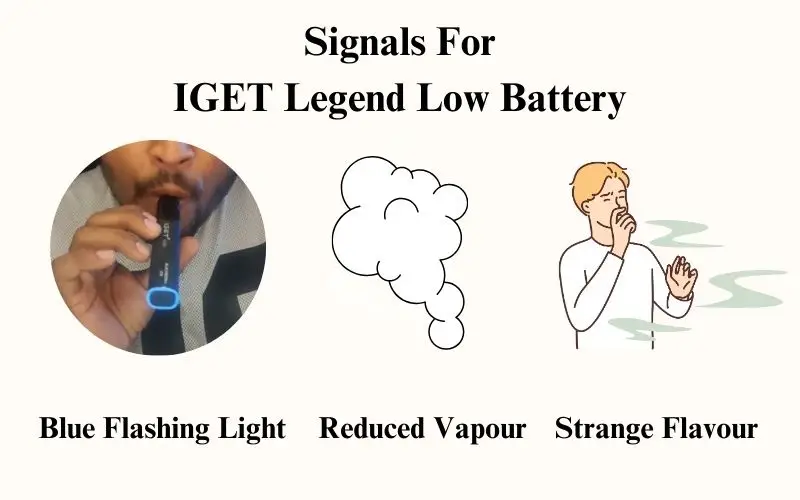 Signals For IGET Legend Low Battery
